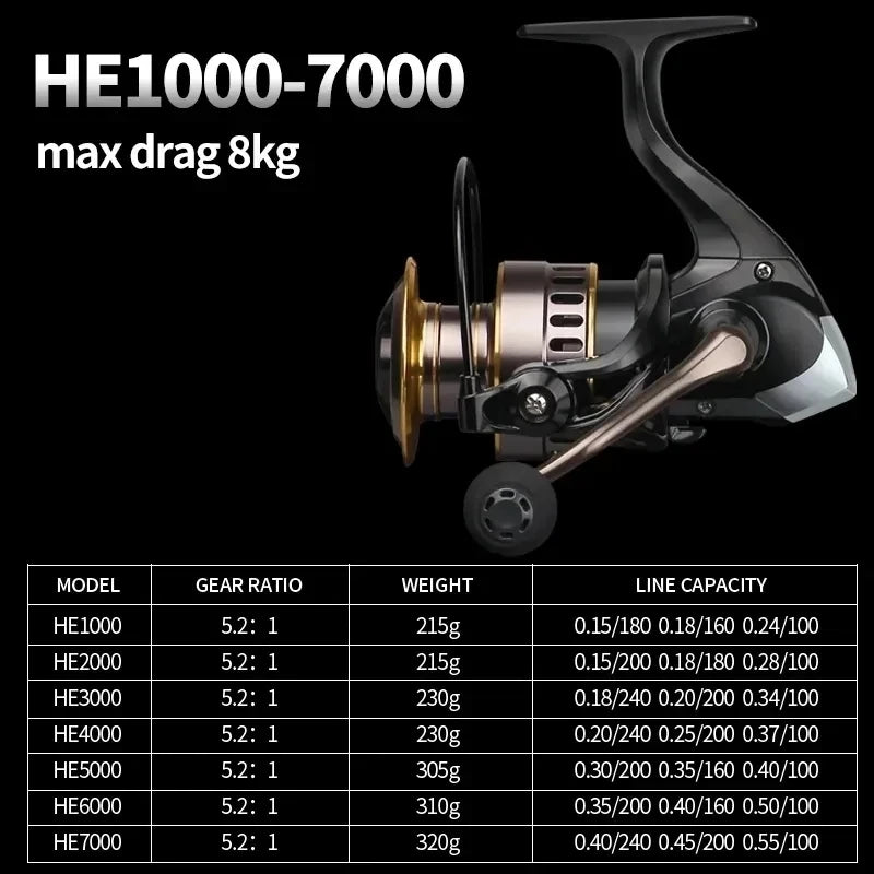 SHIMANO NEW Fishing Reel Spinning Reel Metal Reel Cup 12KG Max Drag Power Spinning Wheel High Speed Adapt to Any Water Body
