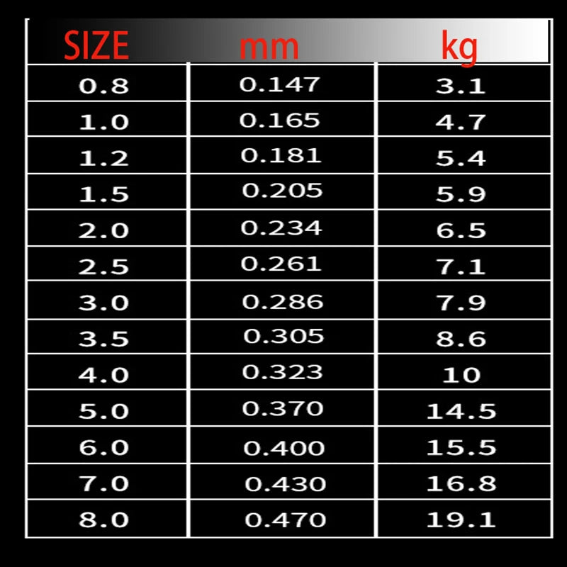220M Carp Fishing Japanese Nylon Fluorocarbon Coated Sea Fishing Boat Fishing  Salt Sinking Line Fishing Equipment
